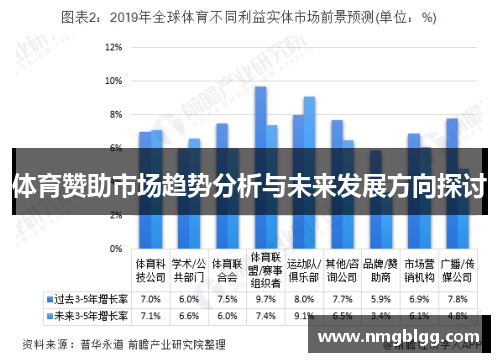 体育赞助市场趋势分析与未来发展方向探讨