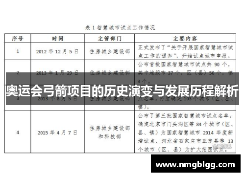 奥运会弓箭项目的历史演变与发展历程解析