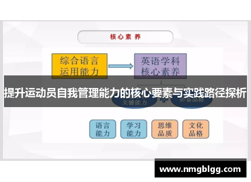 提升运动员自我管理能力的核心要素与实践路径探析