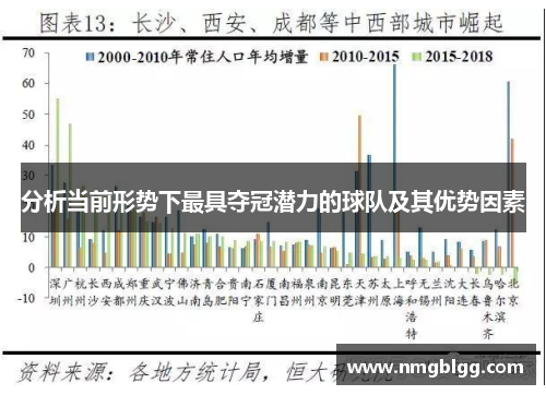分析当前形势下最具夺冠潜力的球队及其优势因素