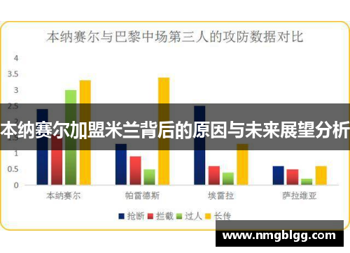 本纳赛尔加盟米兰背后的原因与未来展望分析