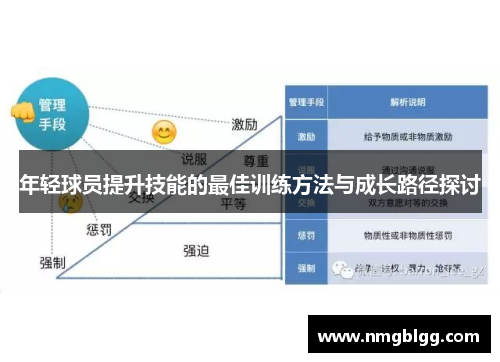 年轻球员提升技能的最佳训练方法与成长路径探讨