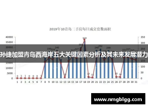 孙捷加盟青岛西海岸五大关键因素分析及其未来发展潜力