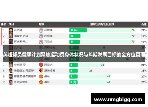 英超球员健康计划聚焦运动员身体状况与长期发展目标的全方位管理