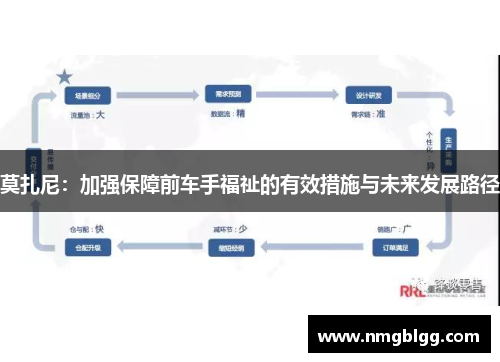 莫扎尼:加强保障前车手福祉的有效措施与未来发展路径